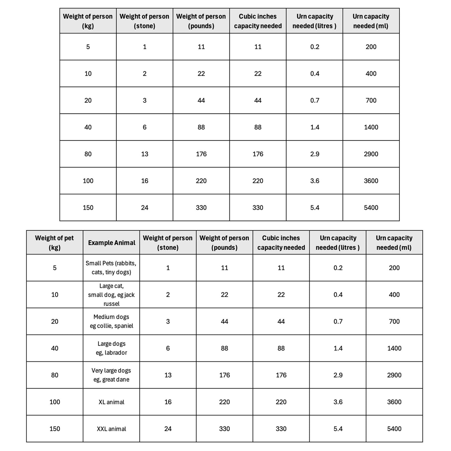 Personalised Scroll Deluxe Solid Oak Adult Cremation Urn For Ashes